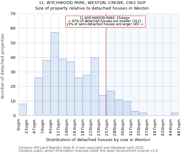 11, WYCHWOOD PARK, WESTON, CREWE, CW2 5GP: Size of property relative to detached houses houses in Weston