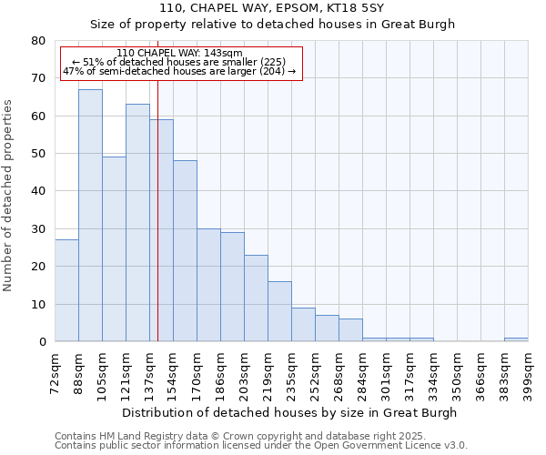 110, CHAPEL WAY, EPSOM, KT18 5SY: Size of property relative to detached houses houses in Great Burgh