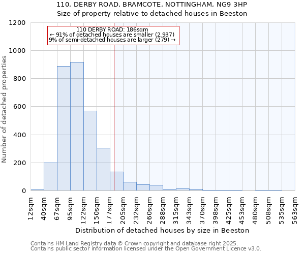 110, DERBY ROAD, BRAMCOTE, NOTTINGHAM, NG9 3HP: Size of property relative to detached houses houses in Beeston