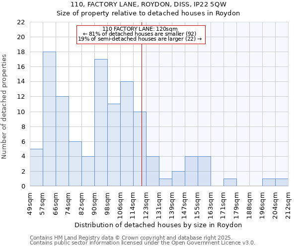 110, FACTORY LANE, ROYDON, DISS, IP22 5QW: Size of property relative to detached houses houses in Roydon