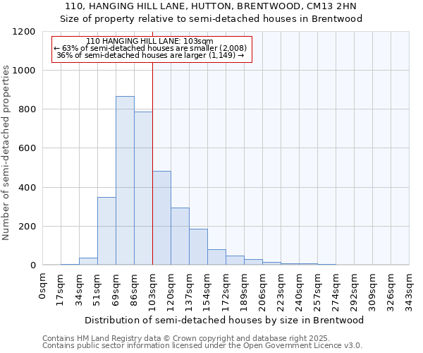 110, HANGING HILL LANE, HUTTON, BRENTWOOD, CM13 2HN: Size of property relative to semi-detached houses houses in Brentwood