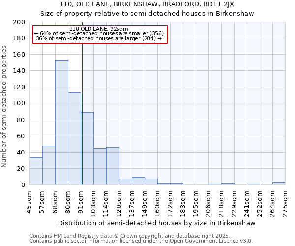 110, OLD LANE, BIRKENSHAW, BRADFORD, BD11 2JX: Size of property relative to semi-detached houses houses in Birkenshaw