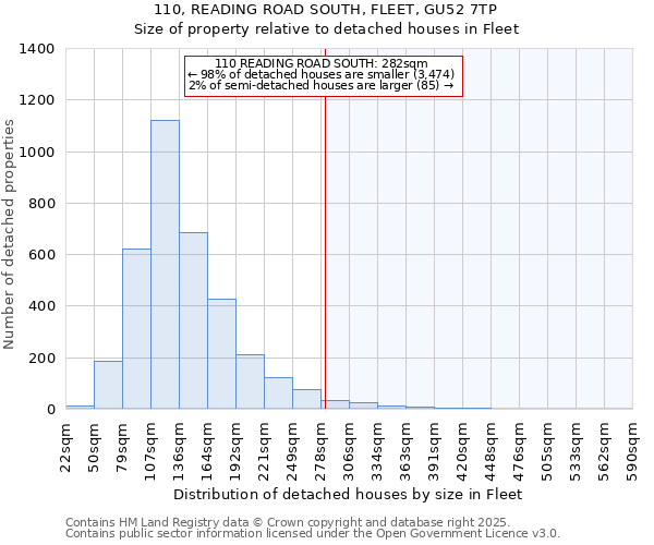 110, READING ROAD SOUTH, FLEET, GU52 7TP: Size of property relative to detached houses houses in Fleet
