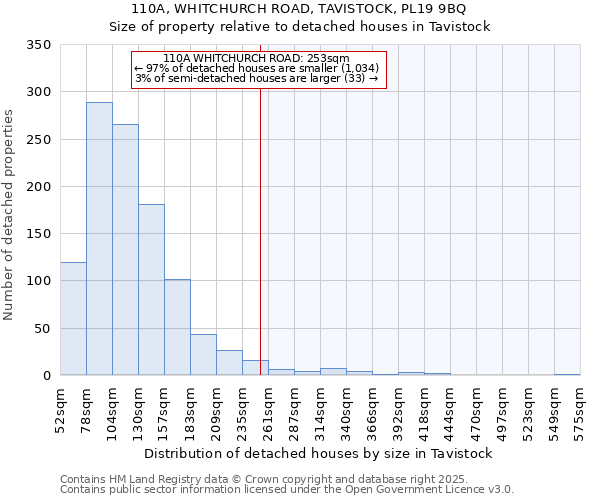 110A, WHITCHURCH ROAD, TAVISTOCK, PL19 9BQ: Size of property relative to detached houses houses in Tavistock