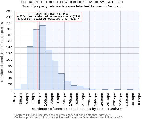 111, BURNT HILL ROAD, LOWER BOURNE, FARNHAM, GU10 3LH: Size of property relative to semi-detached houses houses in Farnham