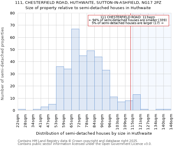 111, CHESTERFIELD ROAD, HUTHWAITE, SUTTON-IN-ASHFIELD, NG17 2PZ: Size of property relative to semi-detached houses houses in Huthwaite
