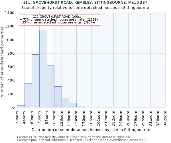 111, GROVEHURST ROAD, KEMSLEY, SITTINGBOURNE, ME10 2ST: Size of property relative to semi-detached houses houses in Sittingbourne