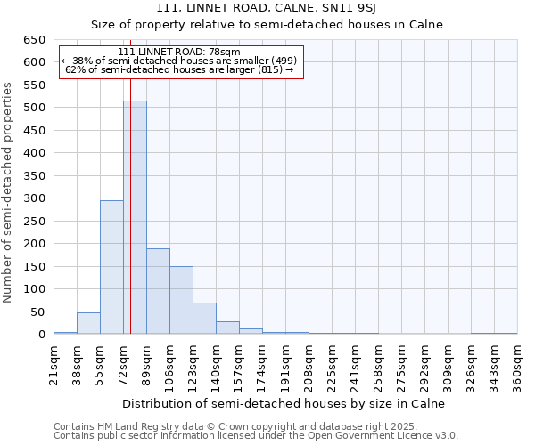 111, LINNET ROAD, CALNE, SN11 9SJ: Size of property relative to semi-detached houses houses in Calne