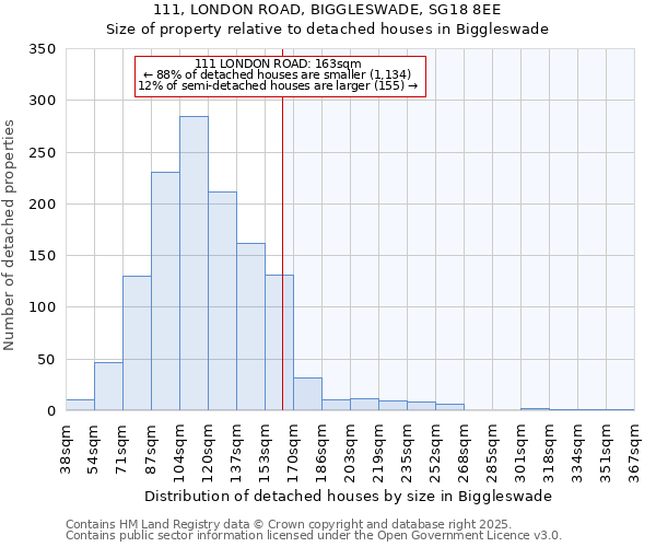 111, LONDON ROAD, BIGGLESWADE, SG18 8EE: Size of property relative to detached houses houses in Biggleswade