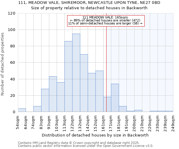 111, MEADOW VALE, SHIREMOOR, NEWCASTLE UPON TYNE, NE27 0BD: Size of property relative to detached houses houses in Backworth