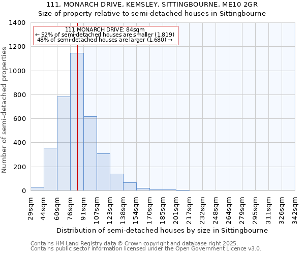 111, MONARCH DRIVE, KEMSLEY, SITTINGBOURNE, ME10 2GR: Size of property relative to semi-detached houses houses in Sittingbourne