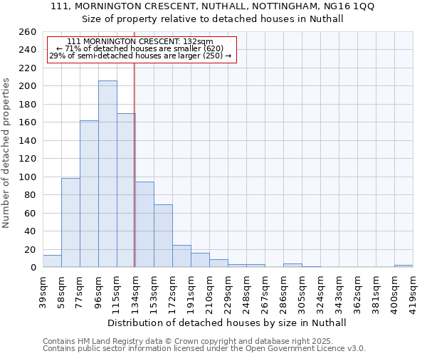 111, MORNINGTON CRESCENT, NUTHALL, NOTTINGHAM, NG16 1QQ: Size of property relative to detached houses houses in Nuthall