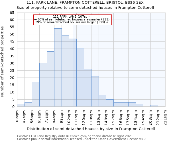 111, PARK LANE, FRAMPTON COTTERELL, BRISTOL, BS36 2EX: Size of property relative to semi-detached houses houses in Frampton Cotterell
