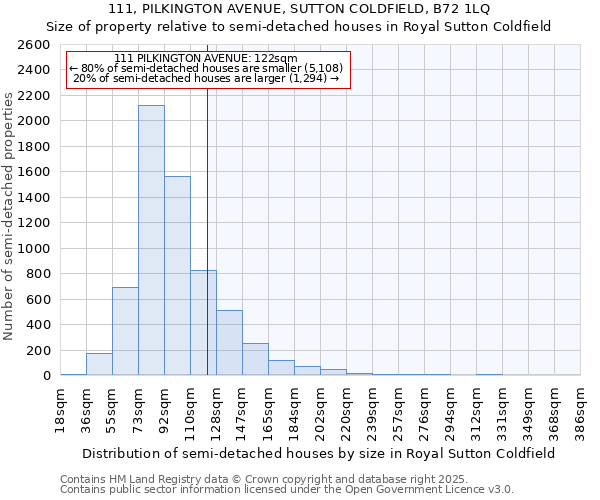 111, PILKINGTON AVENUE, SUTTON COLDFIELD, B72 1LQ: Size of property relative to semi-detached houses houses in Royal Sutton Coldfield