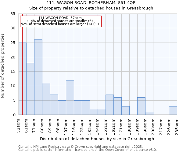 111, WAGON ROAD, ROTHERHAM, S61 4QE: Size of property relative to detached houses houses in Greasbrough