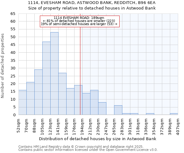 1114, EVESHAM ROAD, ASTWOOD BANK, REDDITCH, B96 6EA: Size of property relative to detached houses houses in Astwood Bank