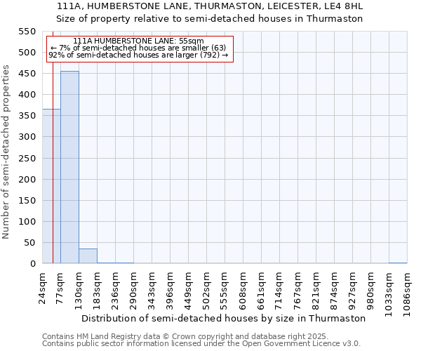 111A, HUMBERSTONE LANE, THURMASTON, LEICESTER, LE4 8HL: Size of property relative to semi-detached houses houses in Thurmaston