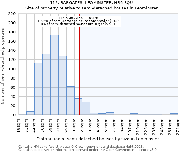112, BARGATES, LEOMINSTER, HR6 8QU: Size of property relative to semi-detached houses houses in Leominster