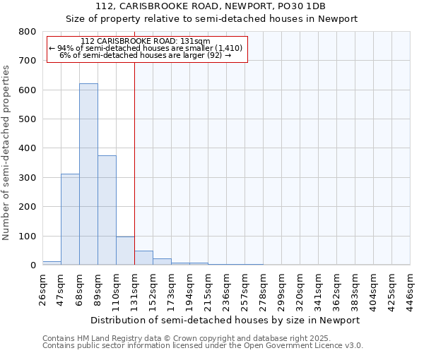112, CARISBROOKE ROAD, NEWPORT, PO30 1DB: Size of property relative to semi-detached houses houses in Newport
