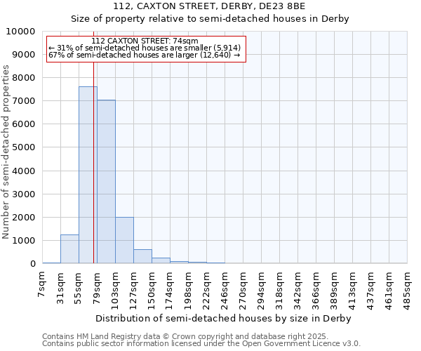 112, CAXTON STREET, DERBY, DE23 8BE: Size of property relative to semi-detached houses houses in Derby