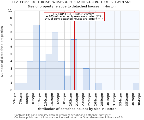 112, COPPERMILL ROAD, WRAYSBURY, STAINES-UPON-THAMES, TW19 5NS: Size of property relative to detached houses houses in Horton