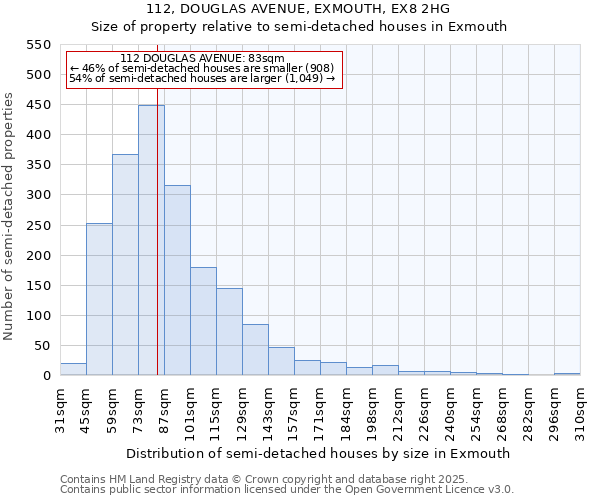 112, DOUGLAS AVENUE, EXMOUTH, EX8 2HG: Size of property relative to semi-detached houses houses in Exmouth