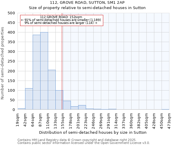 112, GROVE ROAD, SUTTON, SM1 2AP: Size of property relative to semi-detached houses houses in Sutton