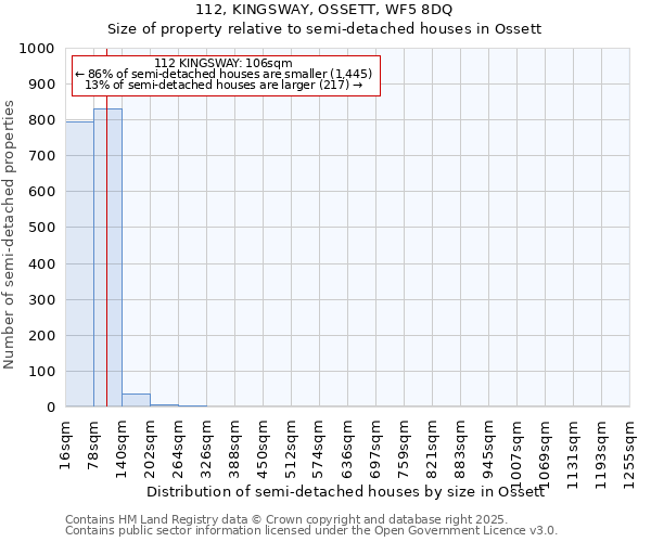 112, KINGSWAY, OSSETT, WF5 8DQ: Size of property relative to semi-detached houses houses in Ossett