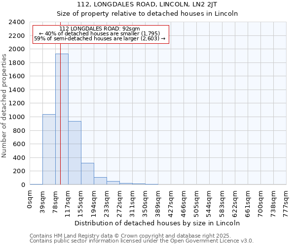 112, LONGDALES ROAD, LINCOLN, LN2 2JT: Size of property relative to detached houses houses in Lincoln