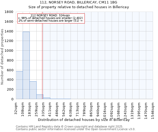 112, NORSEY ROAD, BILLERICAY, CM11 1BG: Size of property relative to detached houses houses in Billericay