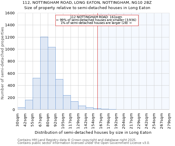 112, NOTTINGHAM ROAD, LONG EATON, NOTTINGHAM, NG10 2BZ: Size of property relative to semi-detached houses houses in Long Eaton