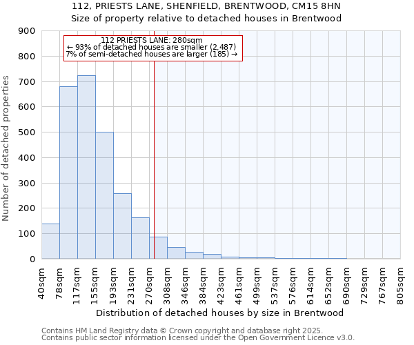 112, PRIESTS LANE, SHENFIELD, BRENTWOOD, CM15 8HN: Size of property relative to detached houses houses in Brentwood