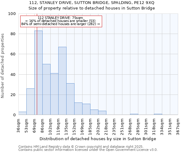 112, STANLEY DRIVE, SUTTON BRIDGE, SPALDING, PE12 9XQ: Size of property relative to detached houses houses in Sutton Bridge