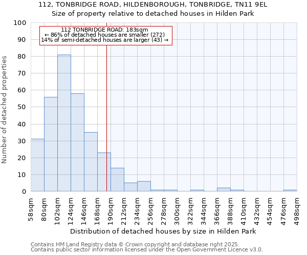 112, TONBRIDGE ROAD, HILDENBOROUGH, TONBRIDGE, TN11 9EL: Size of property relative to detached houses houses in Hilden Park