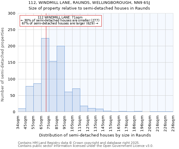 112, WINDMILL LANE, RAUNDS, WELLINGBOROUGH, NN9 6SJ: Size of property relative to semi-detached houses houses in Raunds