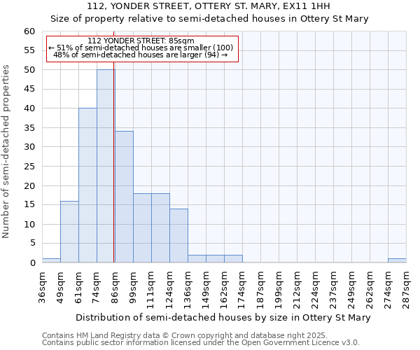 112, YONDER STREET, OTTERY ST. MARY, EX11 1HH: Size of property relative to semi-detached houses houses in Ottery St Mary