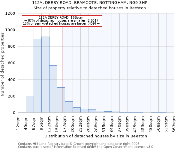 112A, DERBY ROAD, BRAMCOTE, NOTTINGHAM, NG9 3HP: Size of property relative to detached houses houses in Beeston