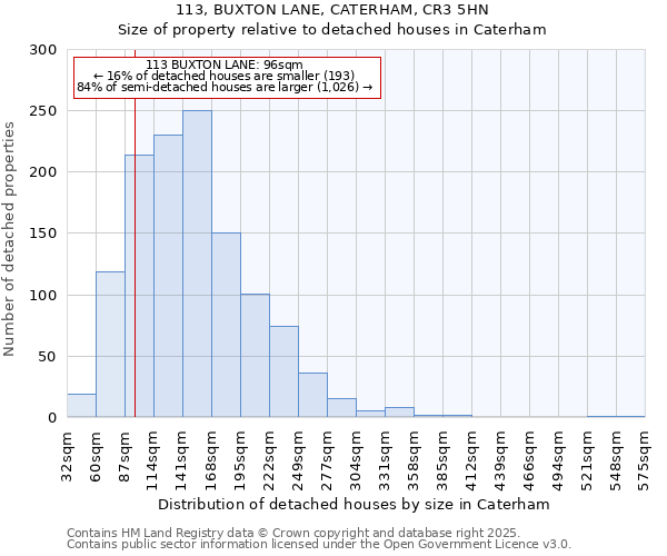 113, BUXTON LANE, CATERHAM, CR3 5HN: Size of property relative to detached houses houses in Caterham
