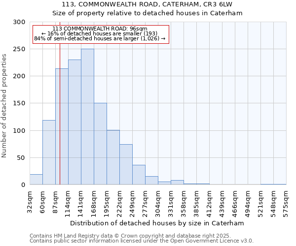 113, COMMONWEALTH ROAD, CATERHAM, CR3 6LW: Size of property relative to detached houses houses in Caterham