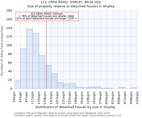 113, CRAG ROAD, SHIPLEY, BD18 2EQ: Size of property relative to detached houses houses in Shipley