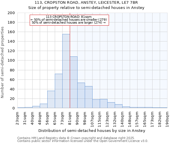 113, CROPSTON ROAD, ANSTEY, LEICESTER, LE7 7BR: Size of property relative to semi-detached houses houses in Anstey