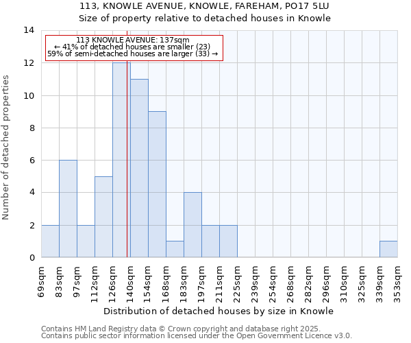 113, KNOWLE AVENUE, KNOWLE, FAREHAM, PO17 5LU: Size of property relative to detached houses houses in Knowle