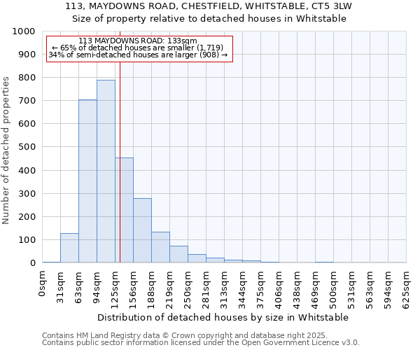 113, MAYDOWNS ROAD, CHESTFIELD, WHITSTABLE, CT5 3LW: Size of property relative to detached houses houses in Whitstable