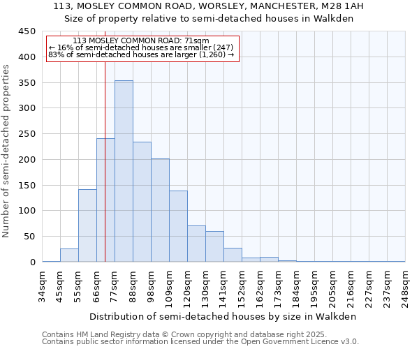 113, MOSLEY COMMON ROAD, WORSLEY, MANCHESTER, M28 1AH: Size of property relative to semi-detached houses houses in Walkden