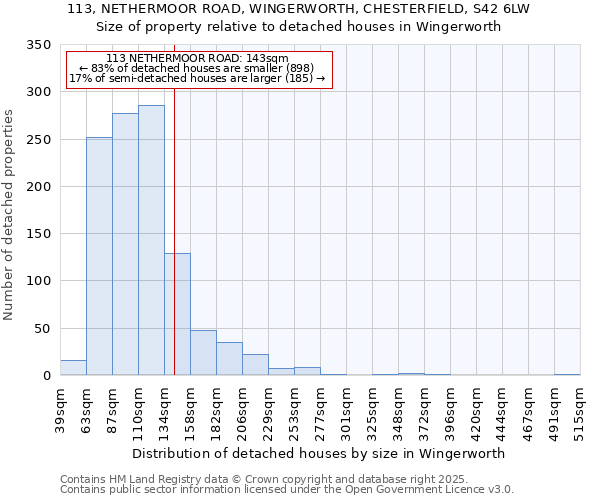 113, NETHERMOOR ROAD, WINGERWORTH, CHESTERFIELD, S42 6LW: Size of property relative to detached houses houses in Wingerworth