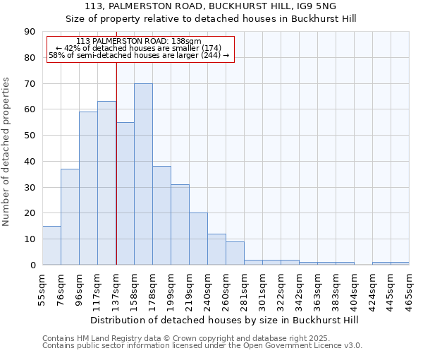 113, PALMERSTON ROAD, BUCKHURST HILL, IG9 5NG: Size of property relative to detached houses houses in Buckhurst Hill