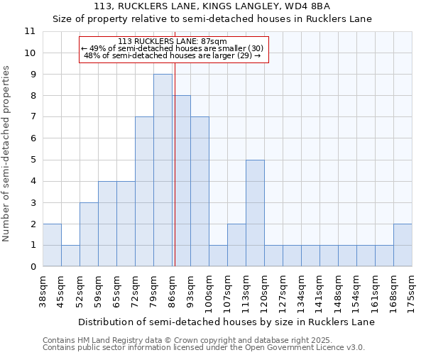 113, RUCKLERS LANE, KINGS LANGLEY, WD4 8BA: Size of property relative to semi-detached houses houses in Rucklers Lane