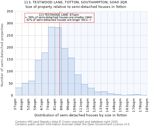 113, TESTWOOD LANE, TOTTON, SOUTHAMPTON, SO40 3QR: Size of property relative to semi-detached houses houses in Totton