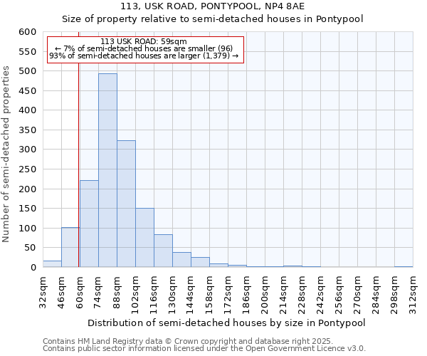113, USK ROAD, PONTYPOOL, NP4 8AE: Size of property relative to semi-detached houses houses in Pontypool