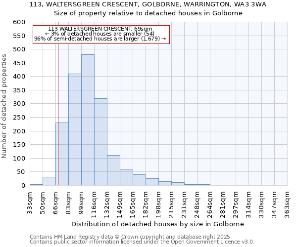 113, WALTERSGREEN CRESCENT, GOLBORNE, WARRINGTON, WA3 3WA: Size of property relative to detached houses houses in Golborne
